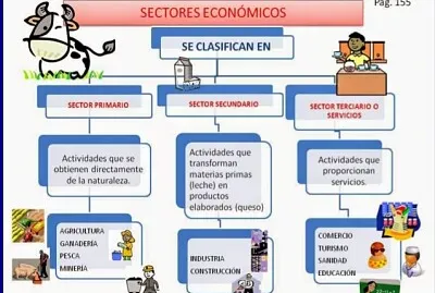 ACTIVIDADES jigsaw puzzle