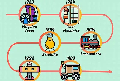 Inventos Rev. Industrial