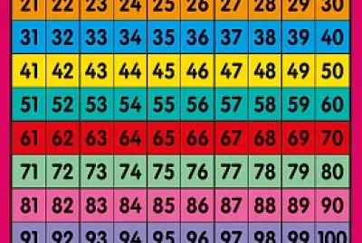 numbers chart 1-100