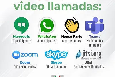 Comunicación Digital