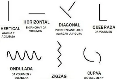 CLASES DE LÍNEAS