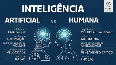 Inteligência Artificial X Humana