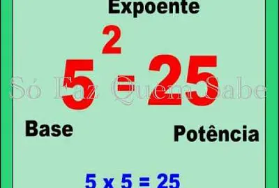 Quebra cabeça da potência