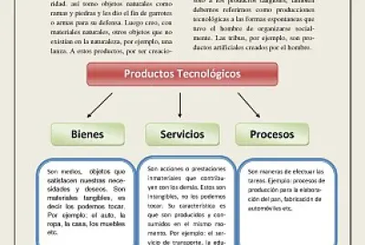 Productos tecnologicos