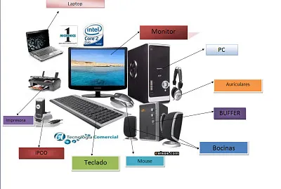 Elementos De la Computadora