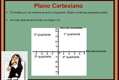 Plano Cartesiano