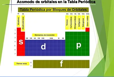 TABLA PERIODICA