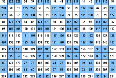 numbers 2