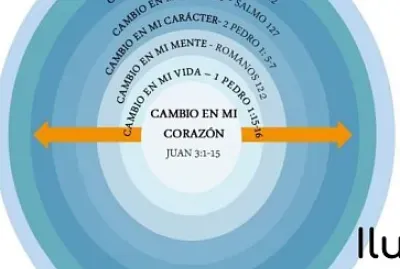 Principio Clase 7 INF 3