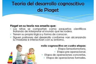TEORIA DEL DESARROLLO COGNITIVO