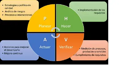 Aumento del conocimiento del SGC jigsaw puzzle