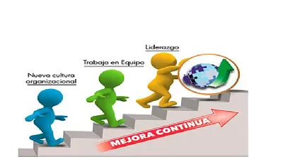 Aumento del conocimiento del SGC jigsaw puzzle