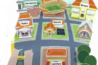 Orientação e localização