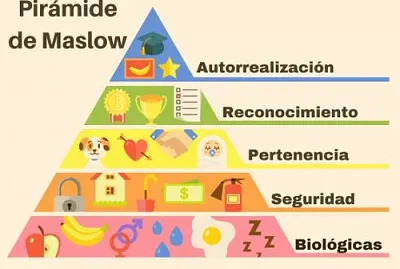 escuela humano condictista
