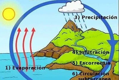 פאזל של FORMACION DE NUBES