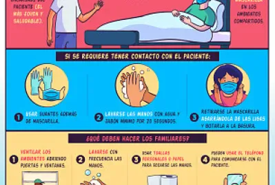 CUIDADOS