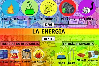 TIPOS DE ENERGIA jigsaw puzzle
