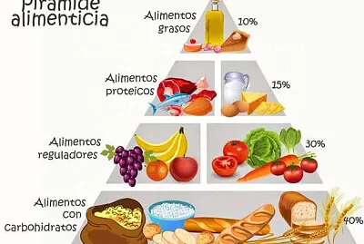 פאזל של Pirámide Alimenticia