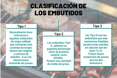 EMBUTIDOS