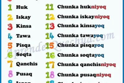 numeros en kichwa