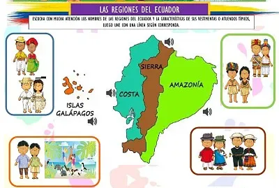 regiones del Ecuador