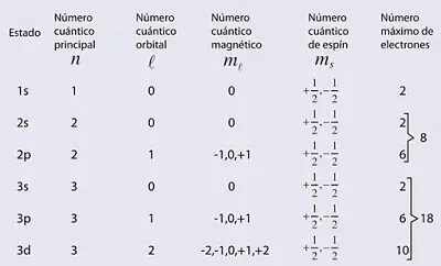 פאזל של NUMERO CUANTICOS