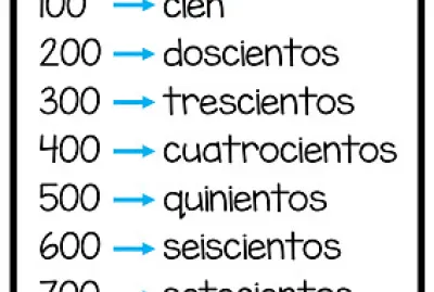 las centenas