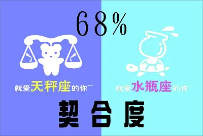 星座契合度百分比