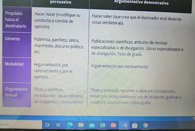 Arma el rompecabezas