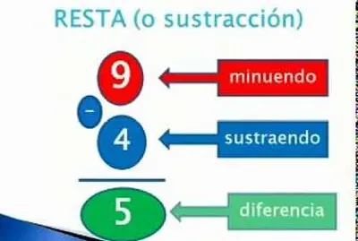 RESTA