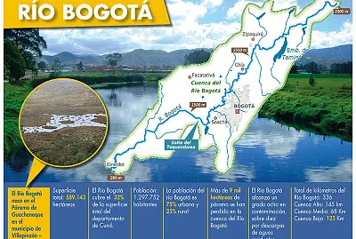 Cuenca del Río Bogotá