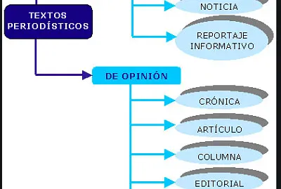 Textos periodísticos