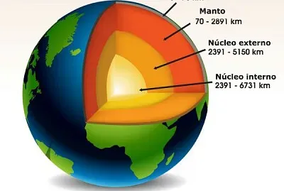 LITOSFERA jigsaw puzzle