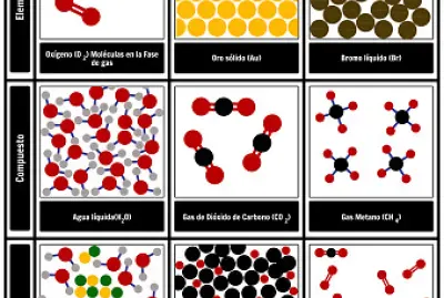 פאזל של Mezclas 2