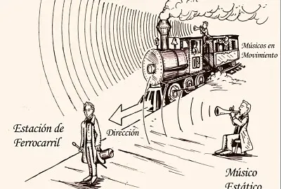 Sonido