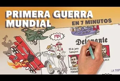 Primera guerra mundial jigsaw puzzle