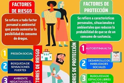 factores de riesgo y prevención