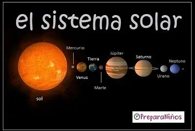 El Sistema solar