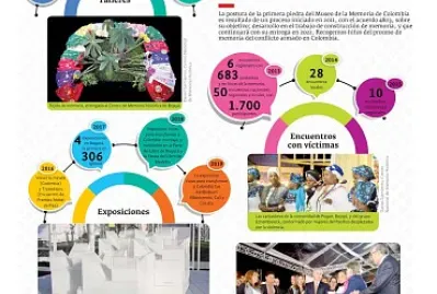 Construir memoria jigsaw puzzle