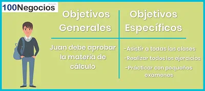 OBJETIVOS jigsaw puzzle