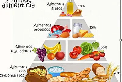 PIRAMIDE ALIMENTAR