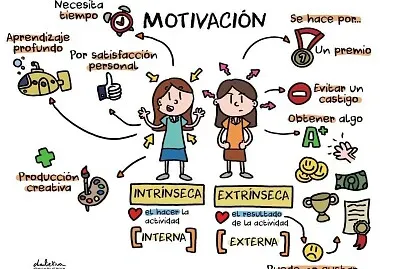 Tipos de Motivación