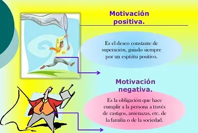 Tipos de Motivación