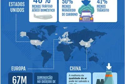 Emissões de carbono