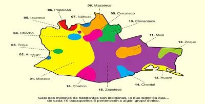 Oaxaca idiomas jigsaw puzzle