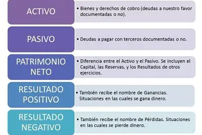 Realizar el siguiente rompecabezas