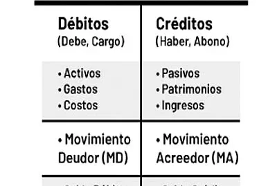 Realizar el siguiente rompecabezas