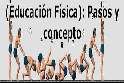 rol hacia adelante