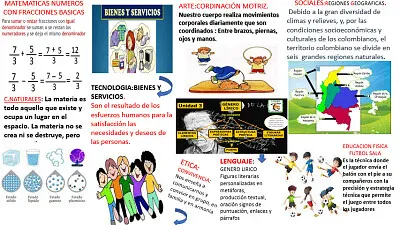 producto competencial