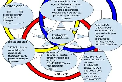 estrutura da AD funcionamento discursivo